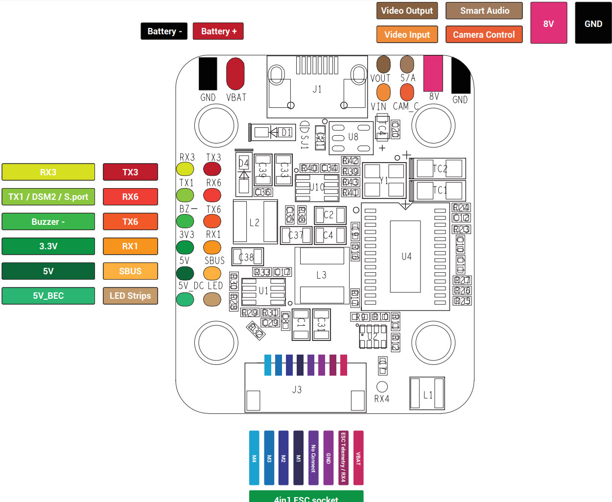 Omnibus F4 Nano V6 Flight Controller - Image 2
