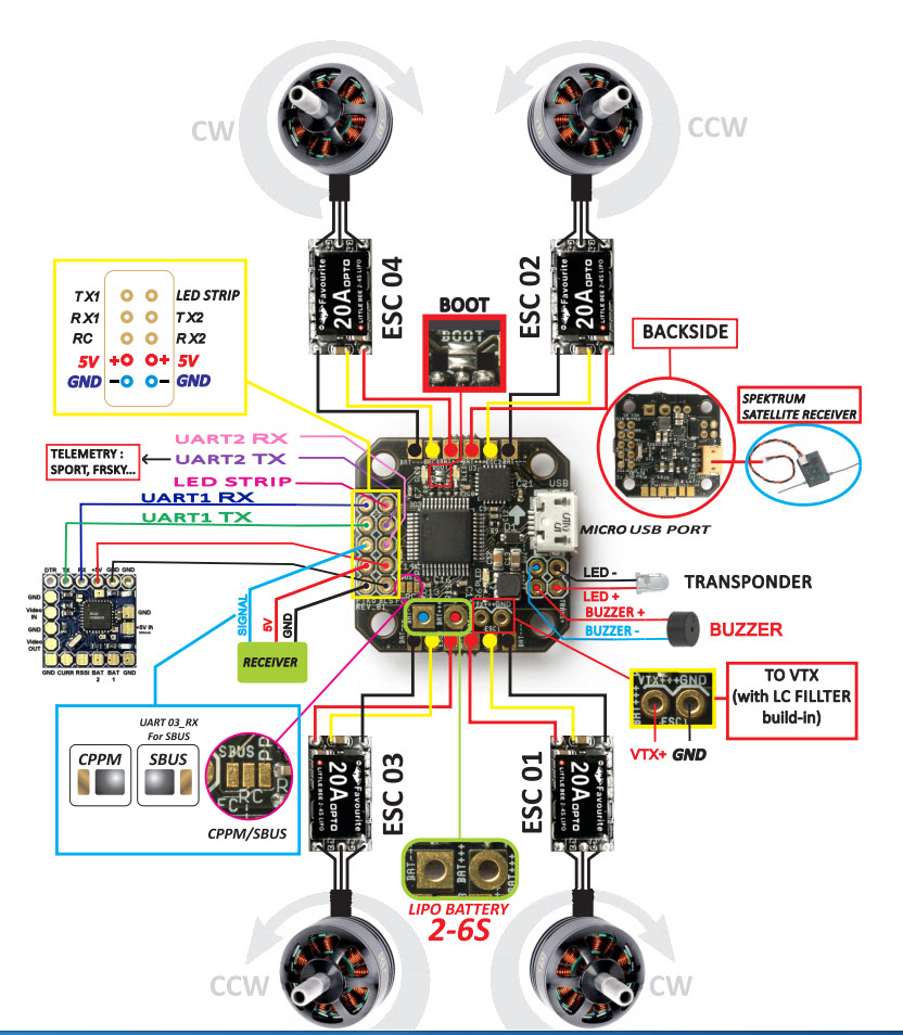 Femto F3 - Image 3