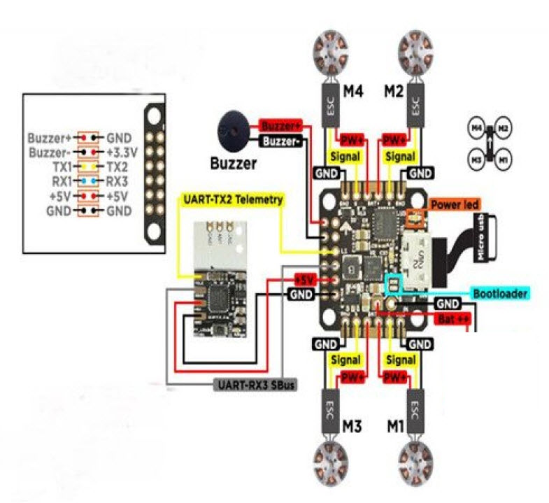 Femto F3 - Image 2